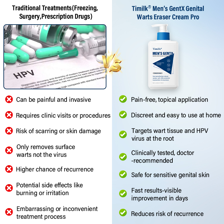 Men’s GentX Genital Warts Eraser Cream Pro