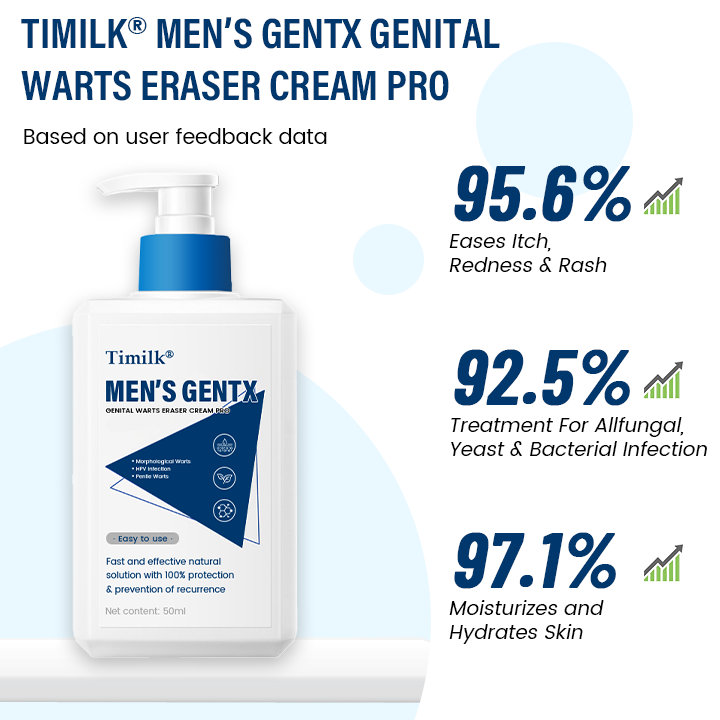 Men’s GentX Genital Warts Eraser Cream Pro