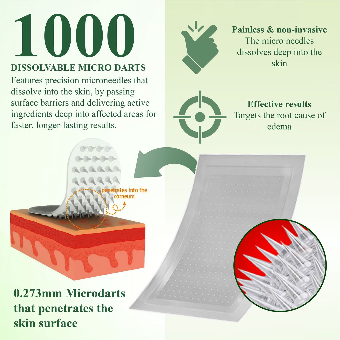 MicroDrain Edema Relief Microneedle Patch