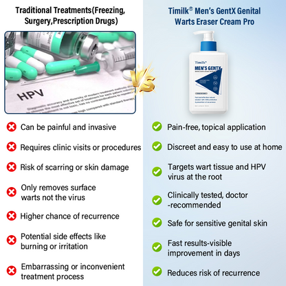 Men’s GentX Genital Warts Eraser Cream Pro